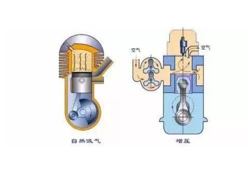维护汽车发动机的费用与注意事项