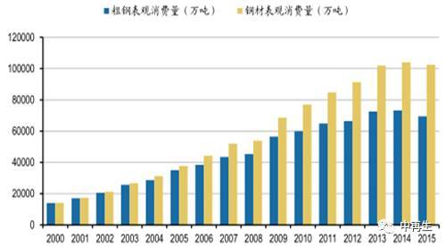 中国汽车行业的盈利能力现状与展望