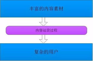 产品定位与目标用户 产品定位与目标用户