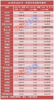 2023年第一季度中国经济成绩单，十组关键数据解读