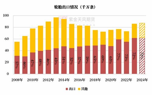 多方合力，加速推动经济复苏与增长