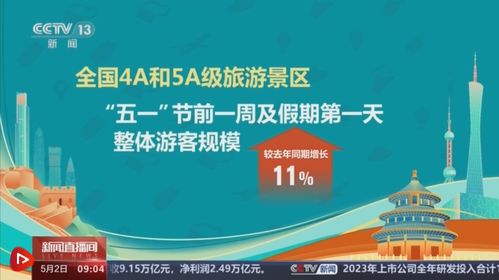 各地花样翻新的文旅创新模式