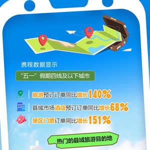 五一假期消费市场热度持续攀升