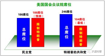 一票之差，美国参议院阻止特朗普的关税政策失败