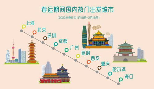 郑州入围五一国内热门出发城市TOP10