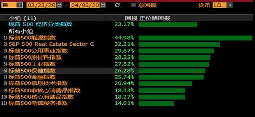 媒体，今天市场出现两大重要信号