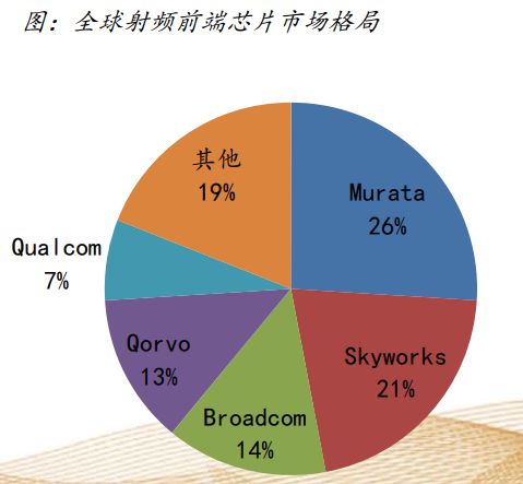 外交部回应美国限制使用华为芯片，坚定维护全球产业链供应链稳定与安全
