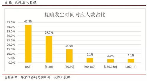 A股市场回暖迹象初现，行业动态分析