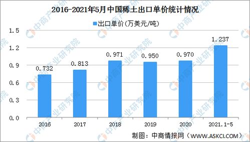 中国加强稀土出口管控,印度该如何应对? 中国加强稀土出口管控,印度该如何应对?