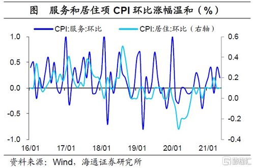 五月物价数据揭示了哪些积极信号？