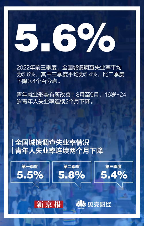 青年人失业率连续三月下降，政府出台多项措施助力就业